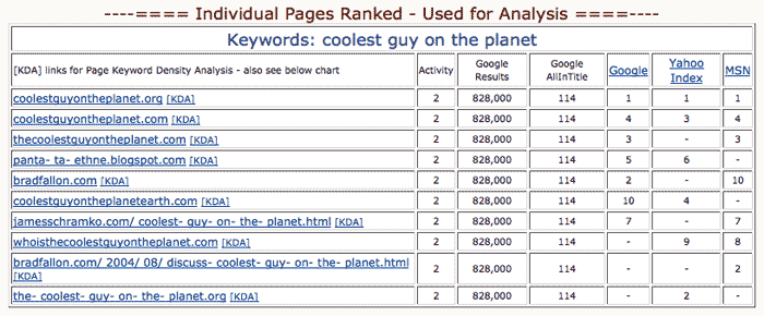 pages-cgotp competition pages coolest guy on the planet