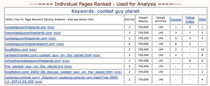 pages-cgp competition pages coolest guy planet