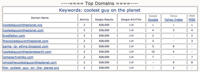td-cgotp competition domain coolest guy on the planet