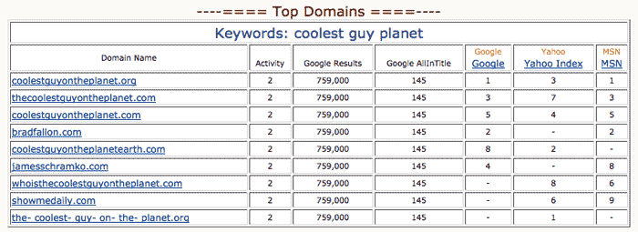 td-cgp competition domain coolest guy planet
