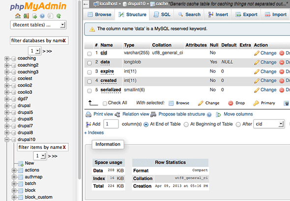 Phpmyadmin